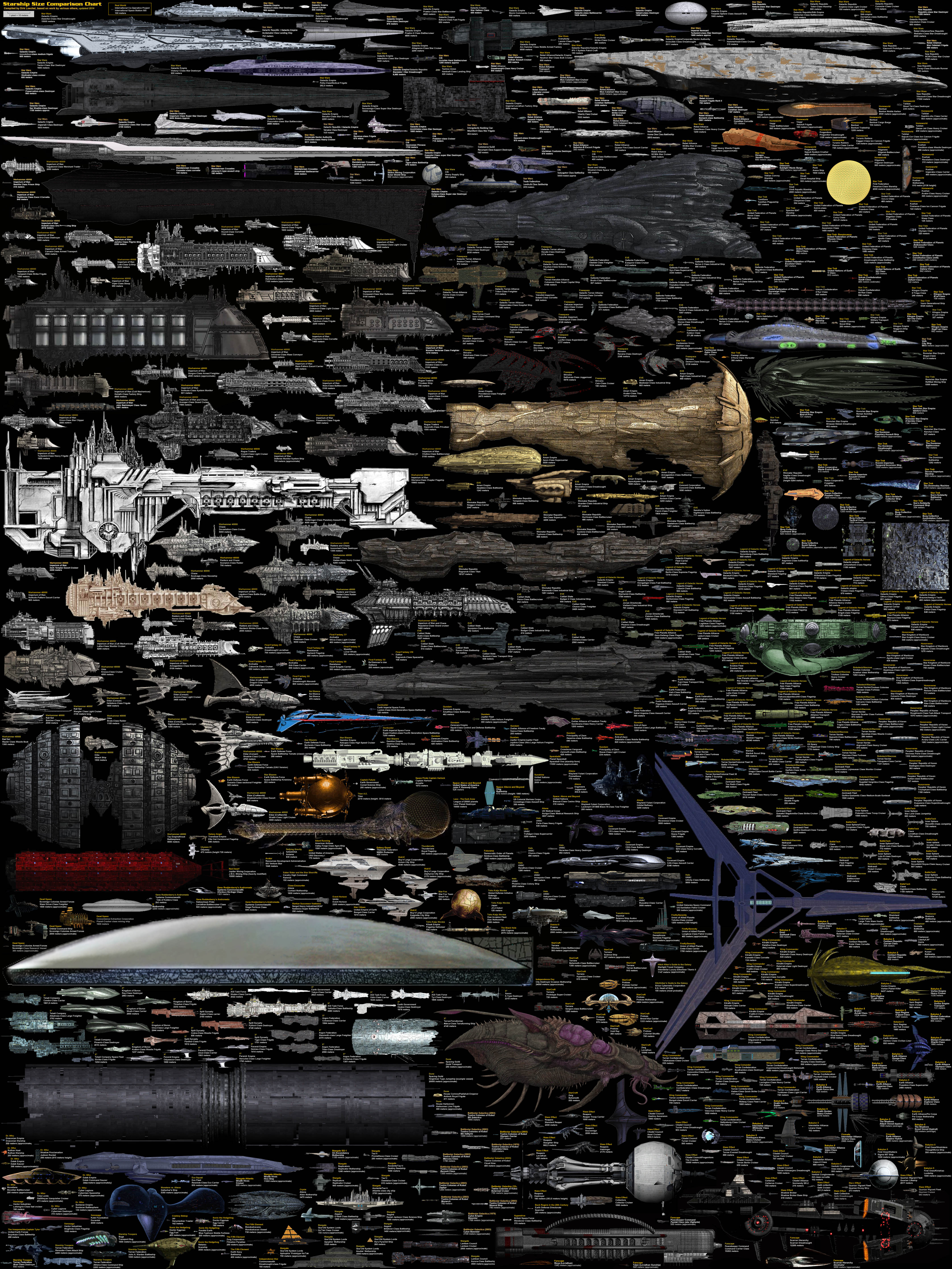 http://orig03.deviantart.net/494a/f/2014/171/0/1/size_comparison___science_fiction_spaceships_by_dirkloechel-d6lfgdf.jpg