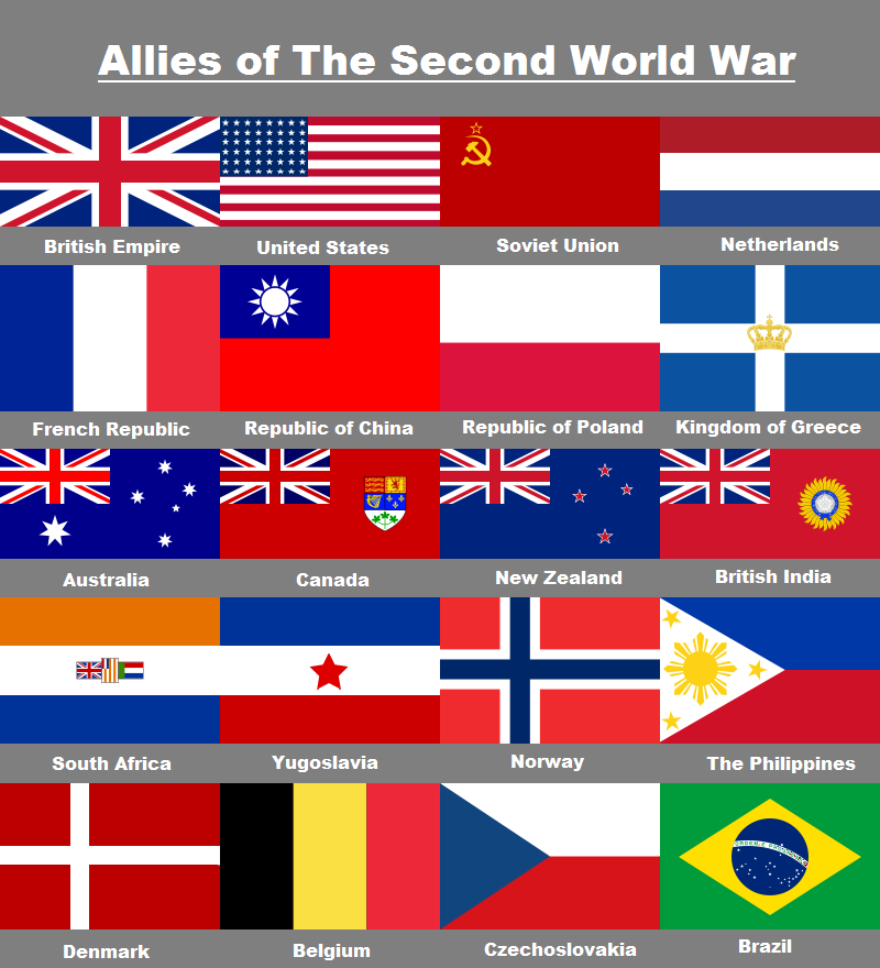 Allies of WW2 by Rory-The-Lion