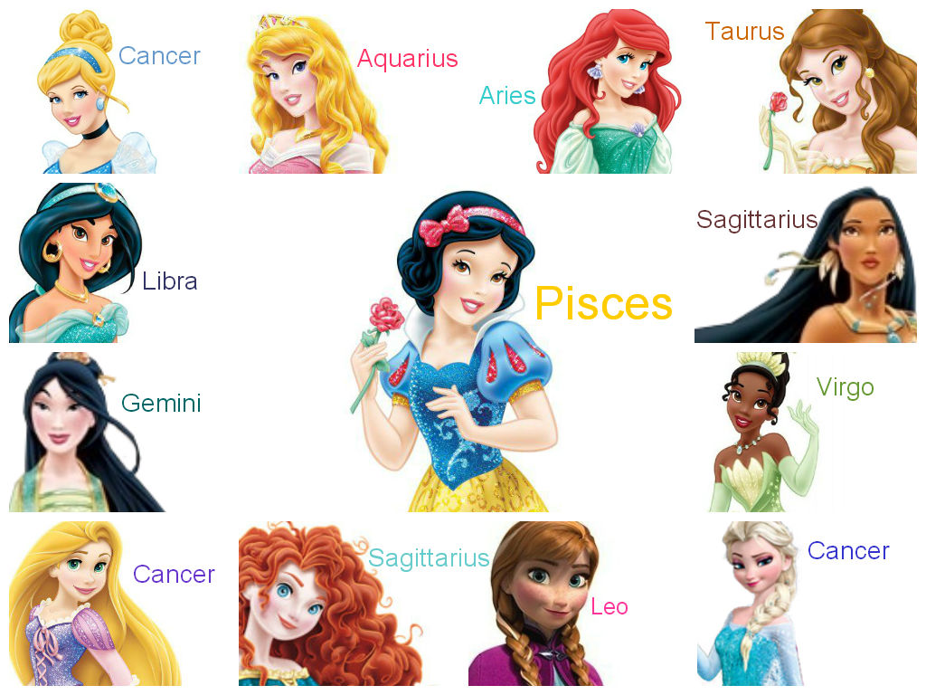 What zodiac signs are Disney princesses?